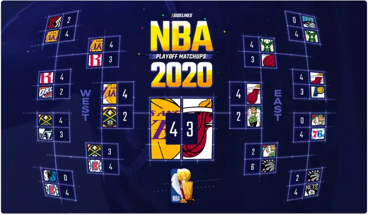 nba playoff table 2020
