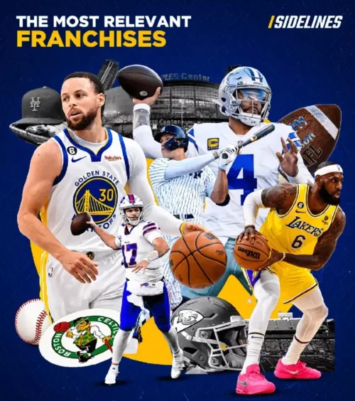 The Sports Franchise Relevance Rankings